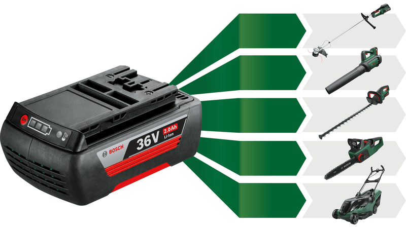 Bosch POWER FOR ALL