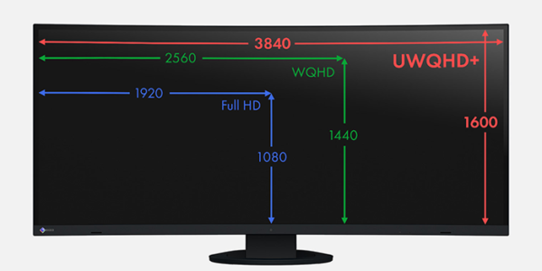 EIZO FlexScan rozdzielczośc ultrawide