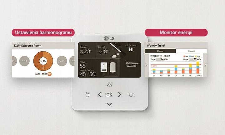 LG HM091MR.U44 sterowanie