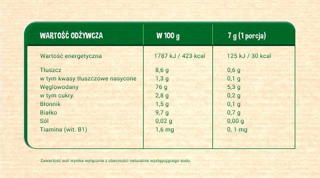 Gerber Organic Chrupki tabela