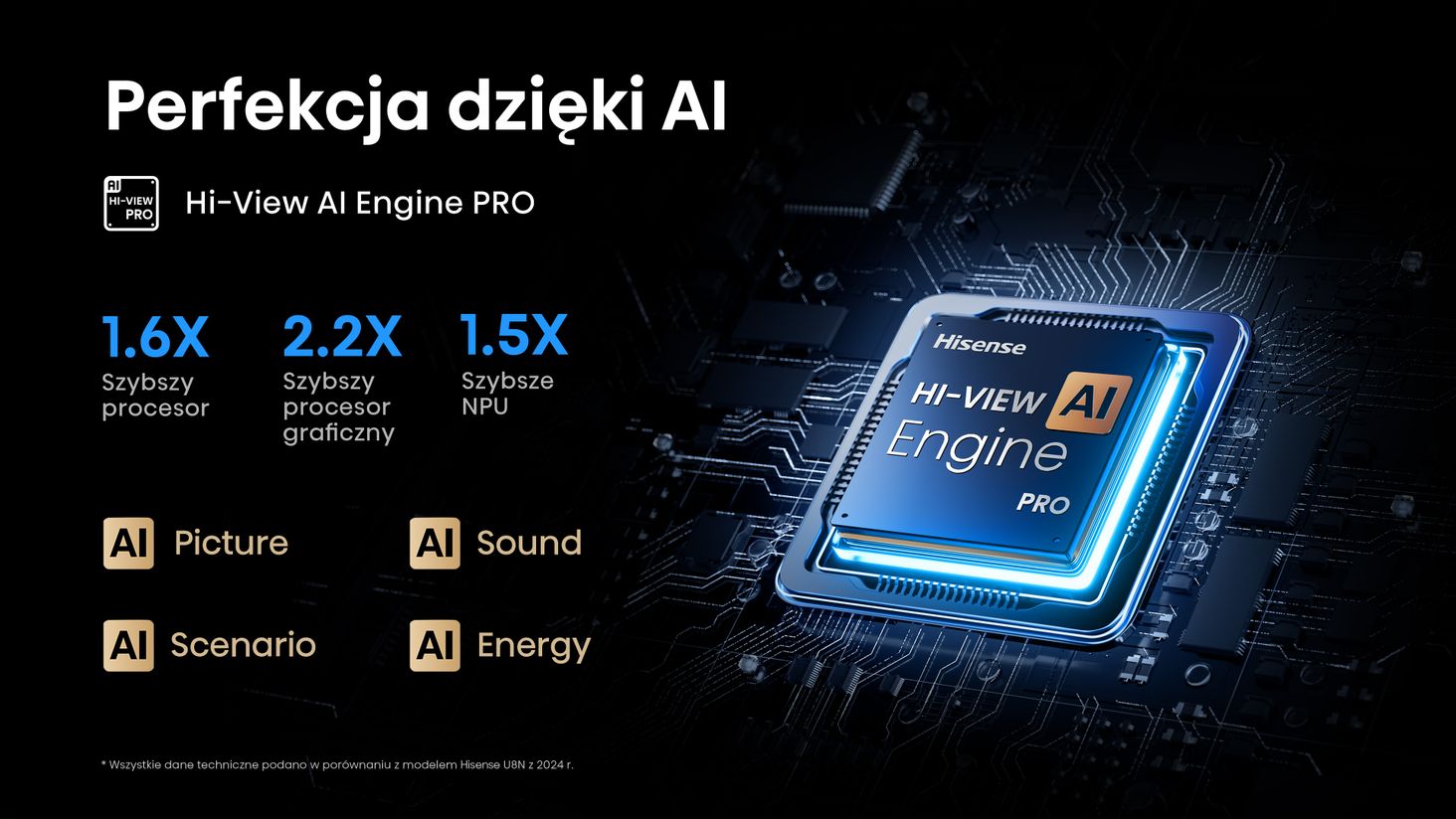 Hisense Hi-View-AI-Engine-PRO