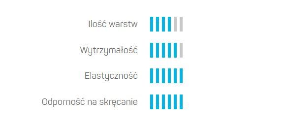 Cellfast Wąż ogrodowy MULTIFLEX ATSV 1/2