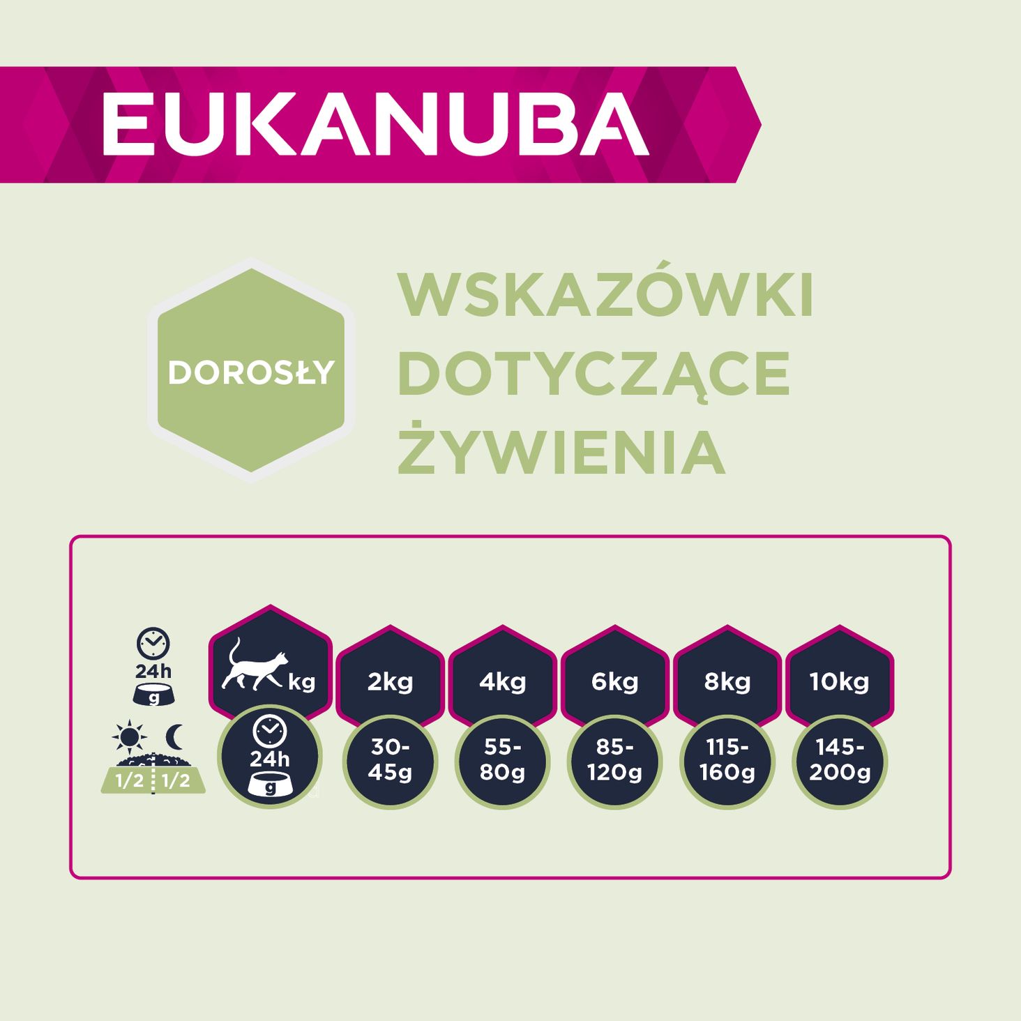 Дозування Еукануби