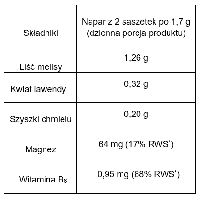 Skąłdniki senosan fix