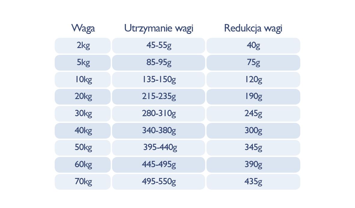eukanuba joint mobility 12kg