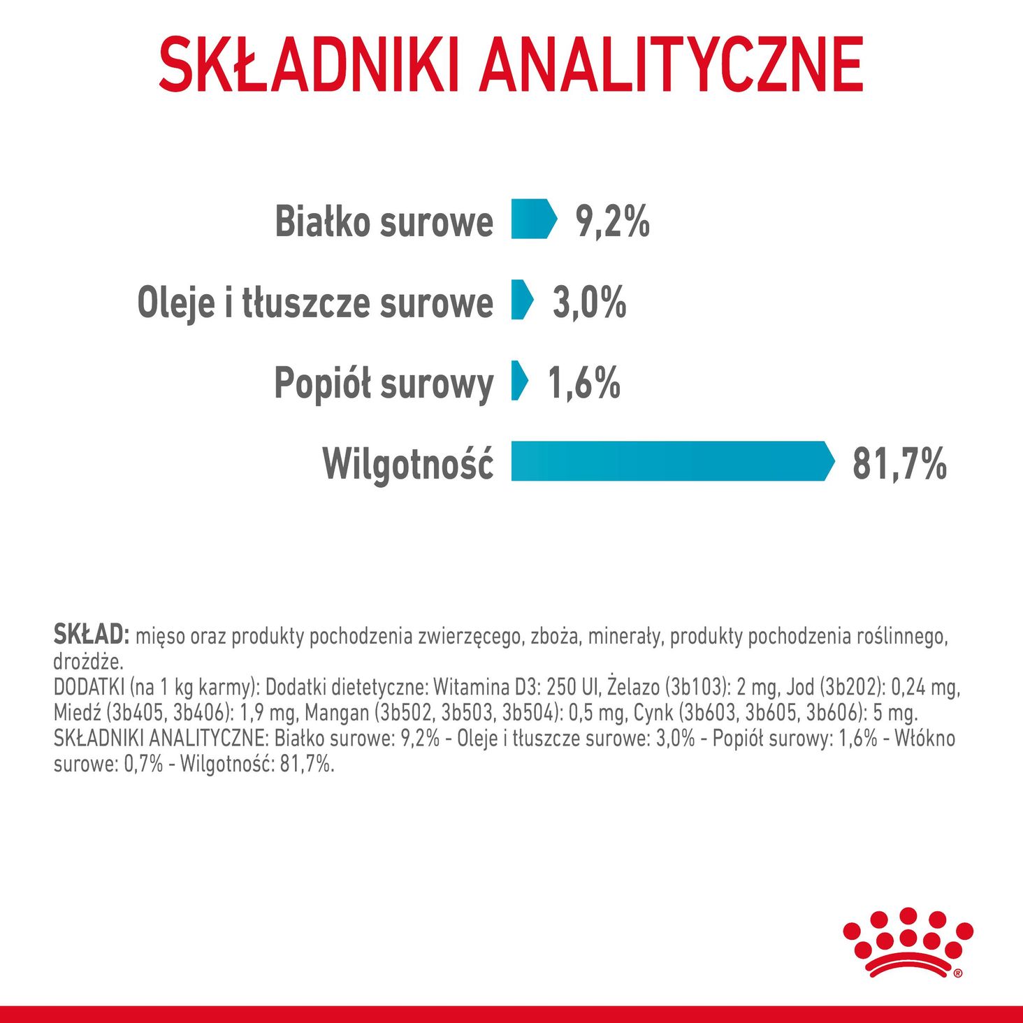 Składniki analityczne