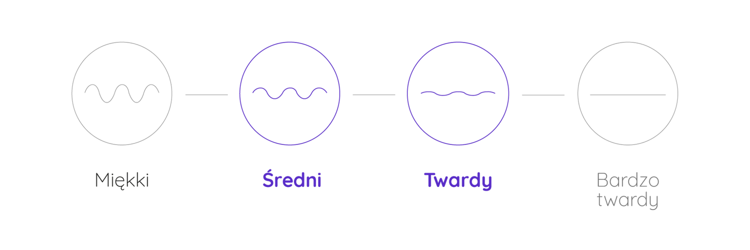 twardość