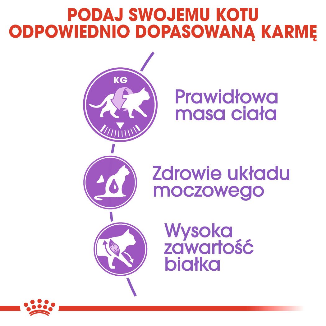 Royal Canin Sterilised 37-1