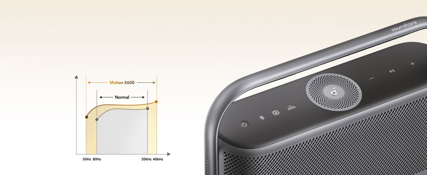 Głośnik soundcore Anker Motion x600 BT, przenośny głośnik