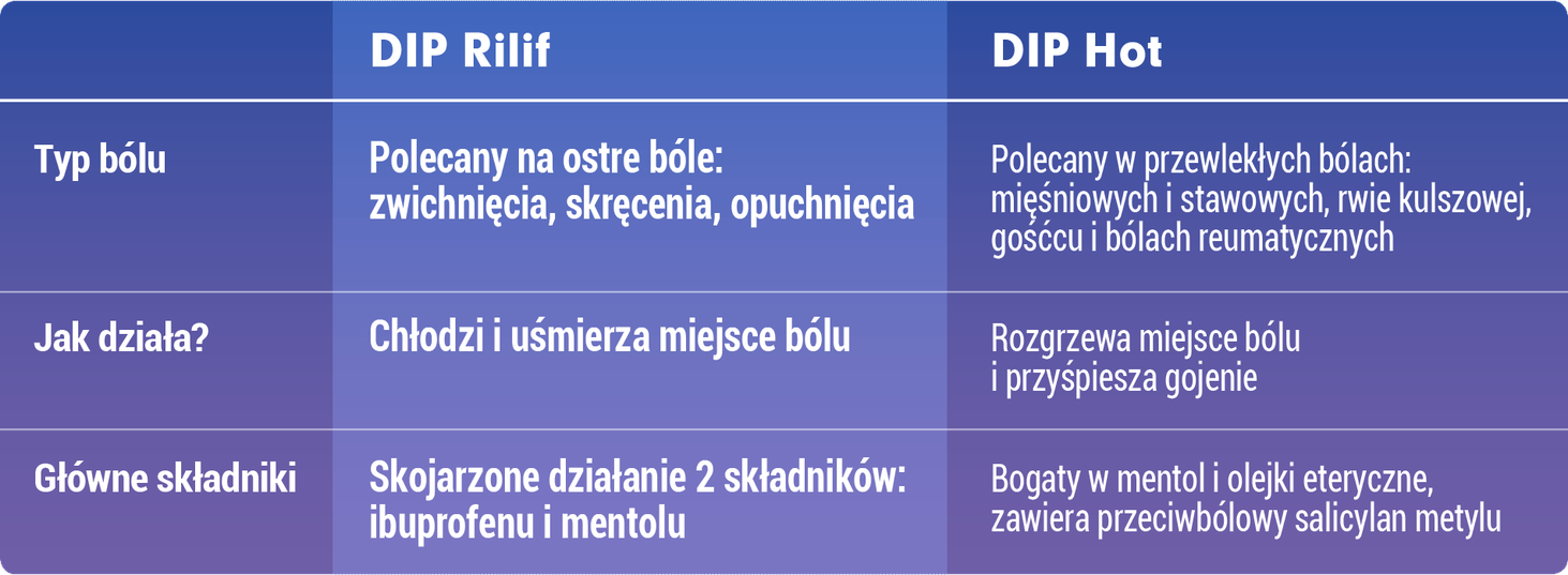 dip rilif