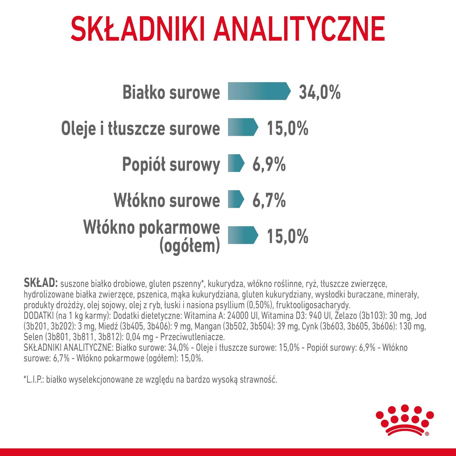 Składniki analityczne