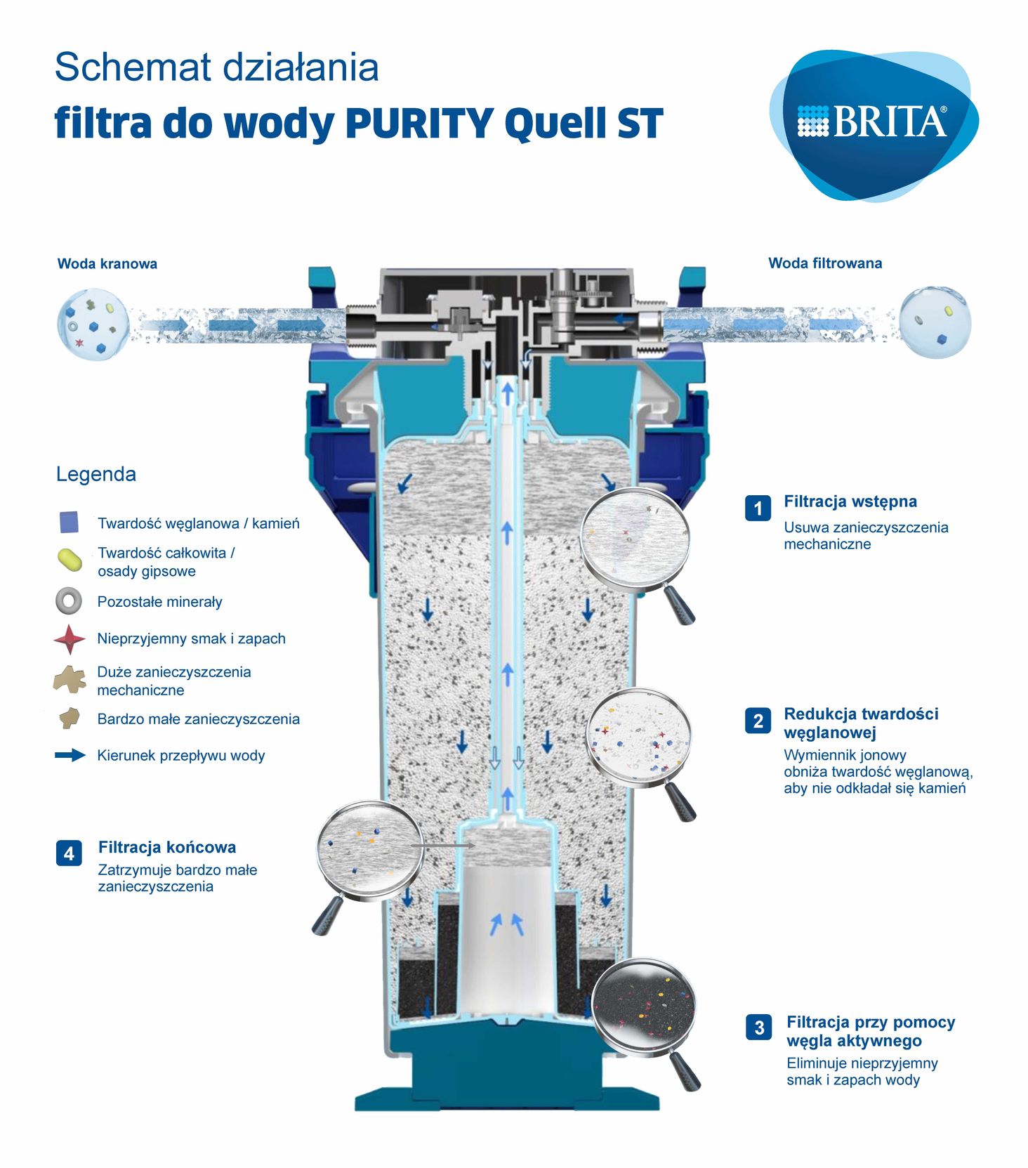 Cartuccia di ricambio BRITA PURITY 1200 Clean