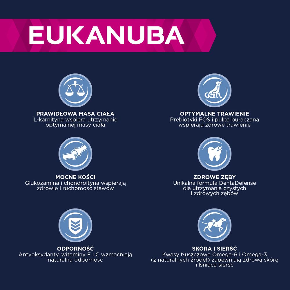 eukanuba Zalety karmy