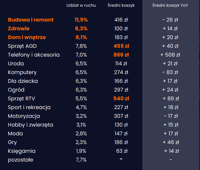 Ceneo podsumowuje 14 Ranking Zaufanych Sklepów oraz trendy na rynku e ...