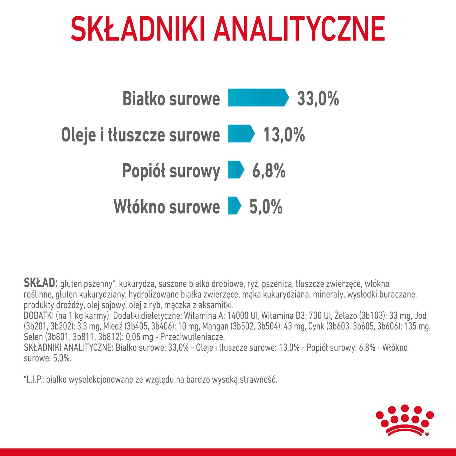 Składniki analityczne