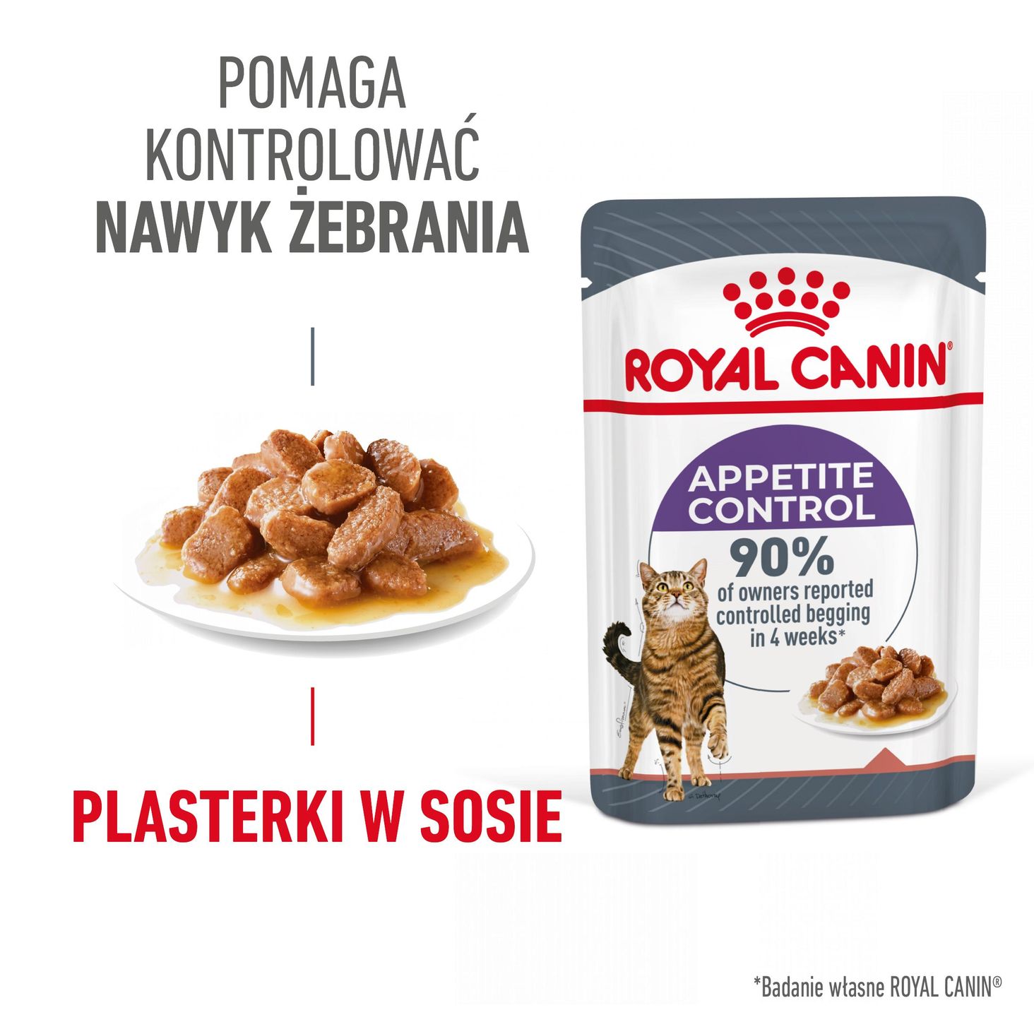 Appetite Control Care- korzyści