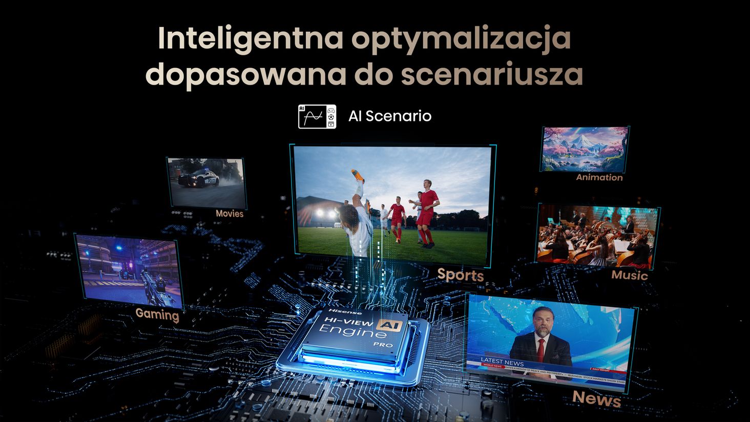 Hisense Ai_scenario
