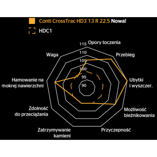 Conti CrossTrac HS3