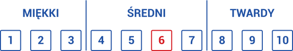 skala