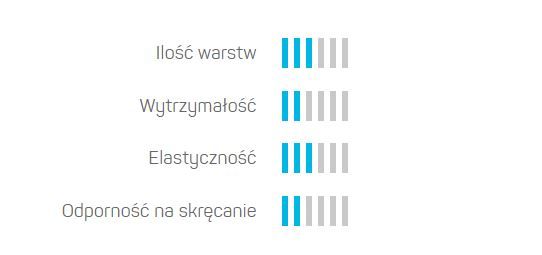 Cellfast Wąż ogrodowy BASIC