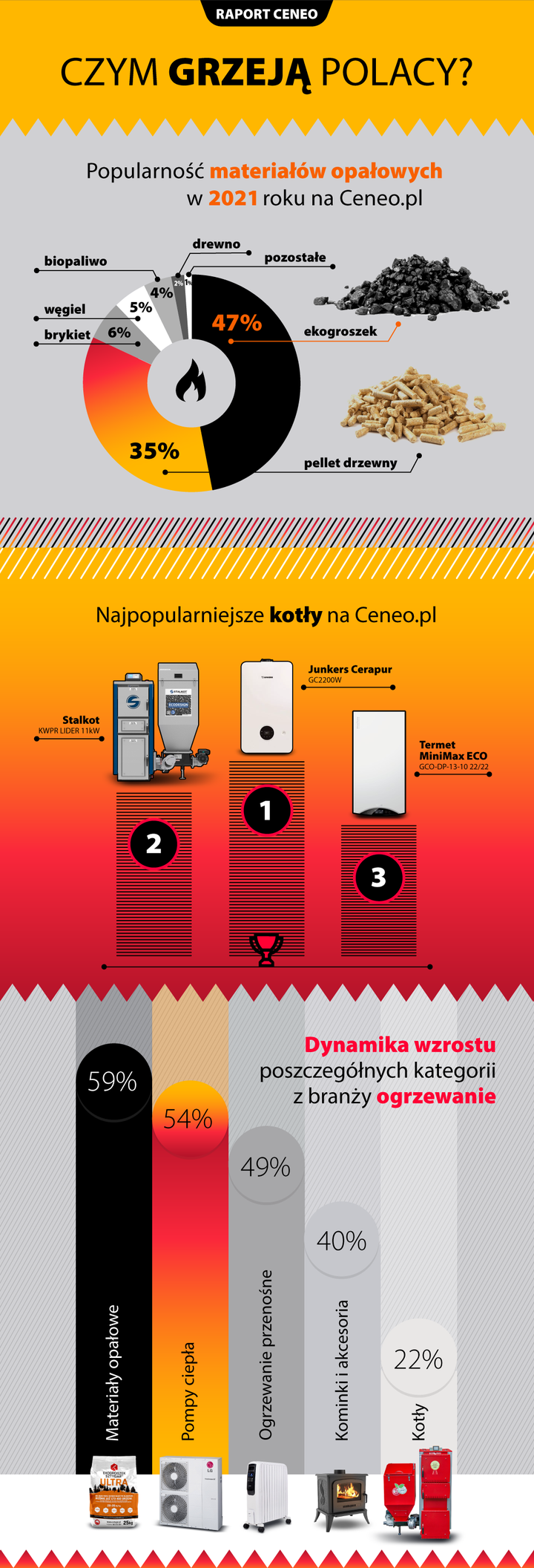 infografika