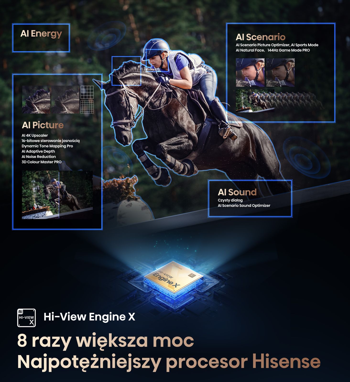 Hisense 144Hz-Game-Mode-PRO