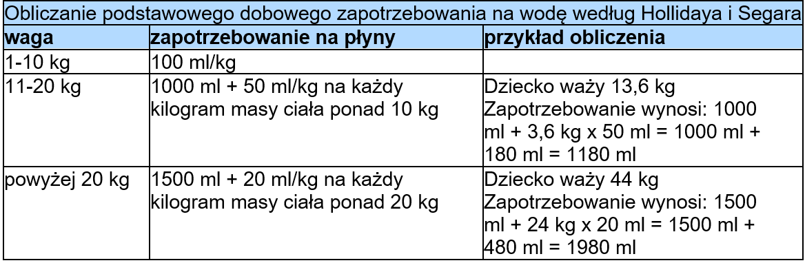 Acidolit tabela zapotrzebowanie na wodę