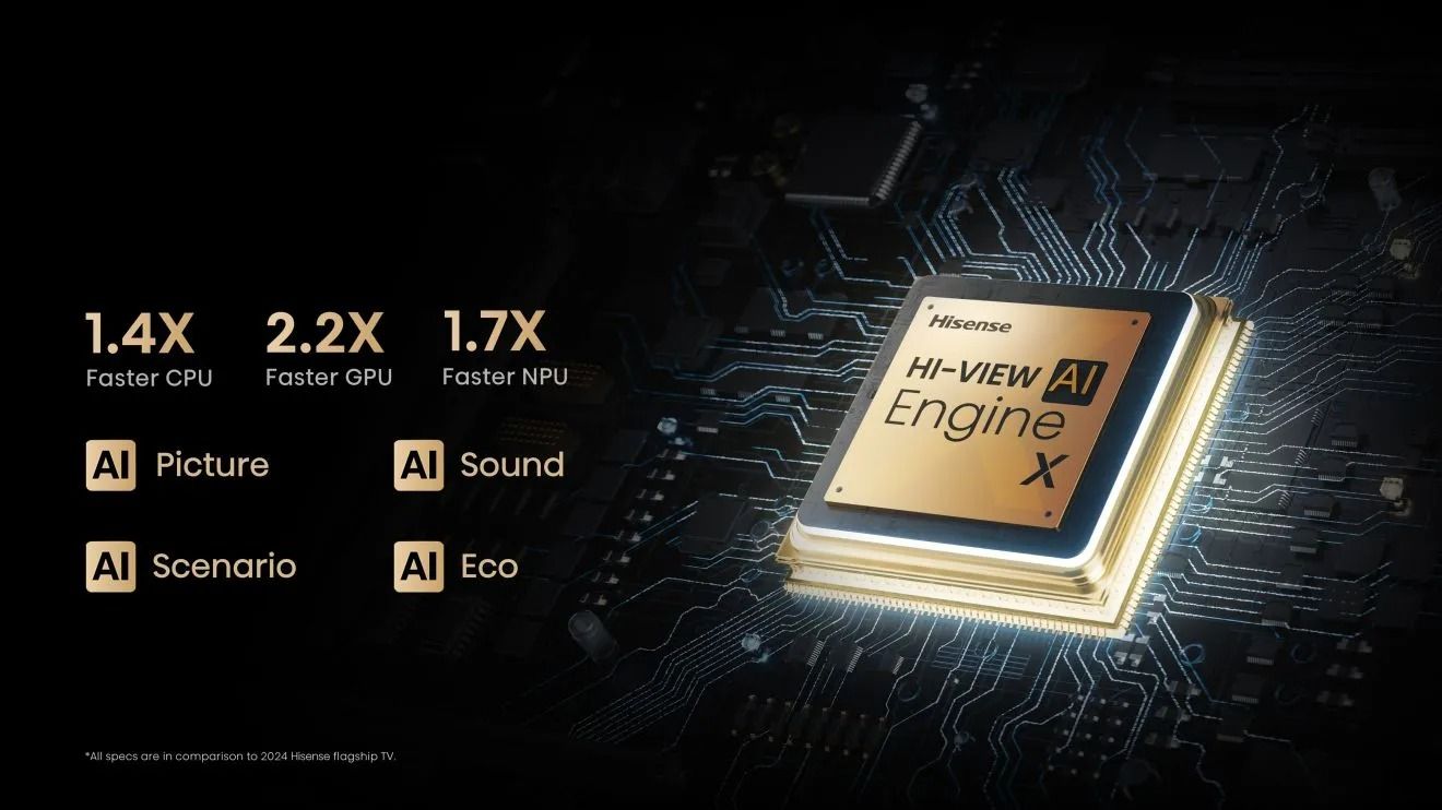 Hisense Silnik AI Hi-View X