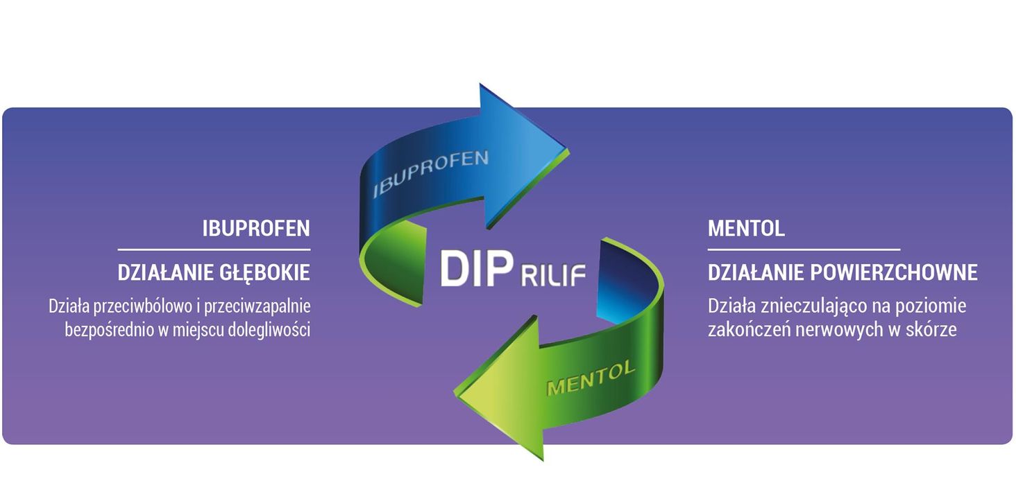dip rilif