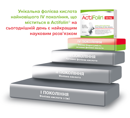 ActiFolin® 0,8 mg - generacje