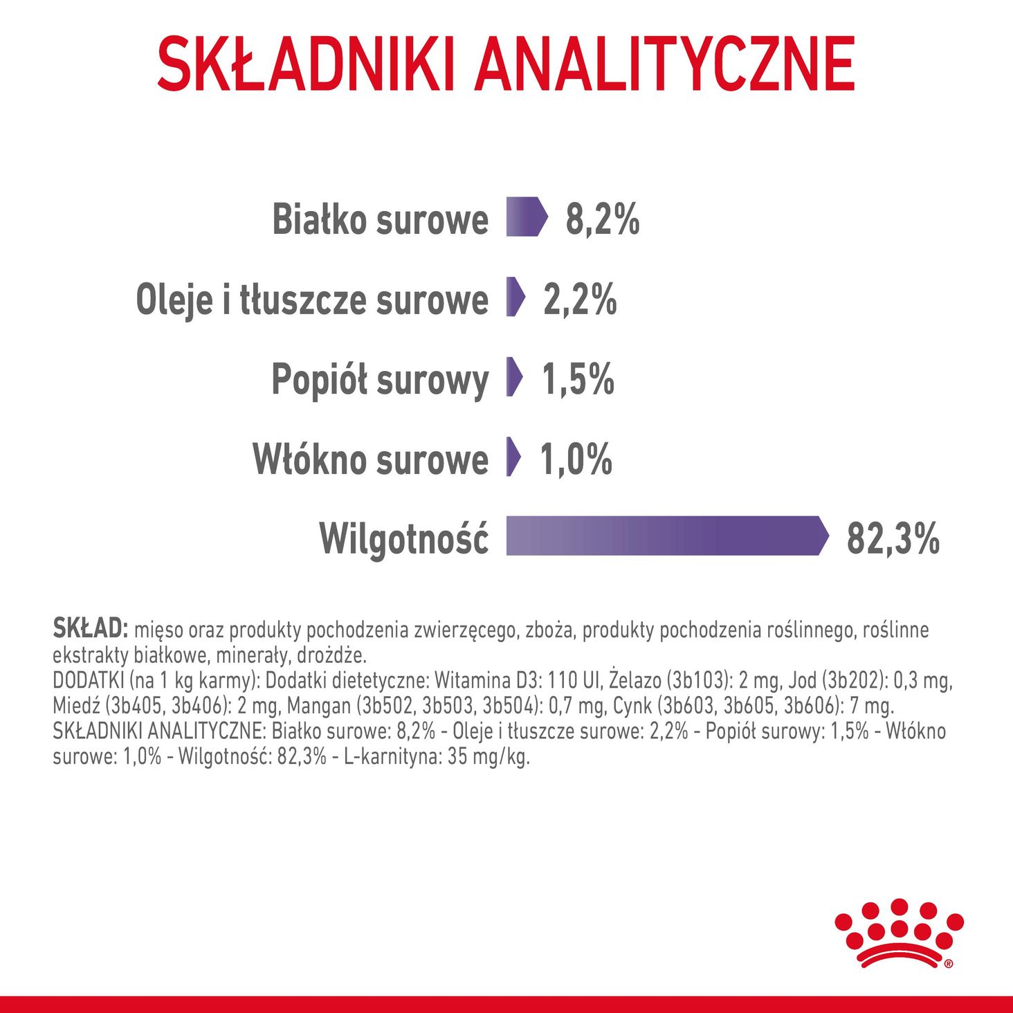 Składniki analityczne