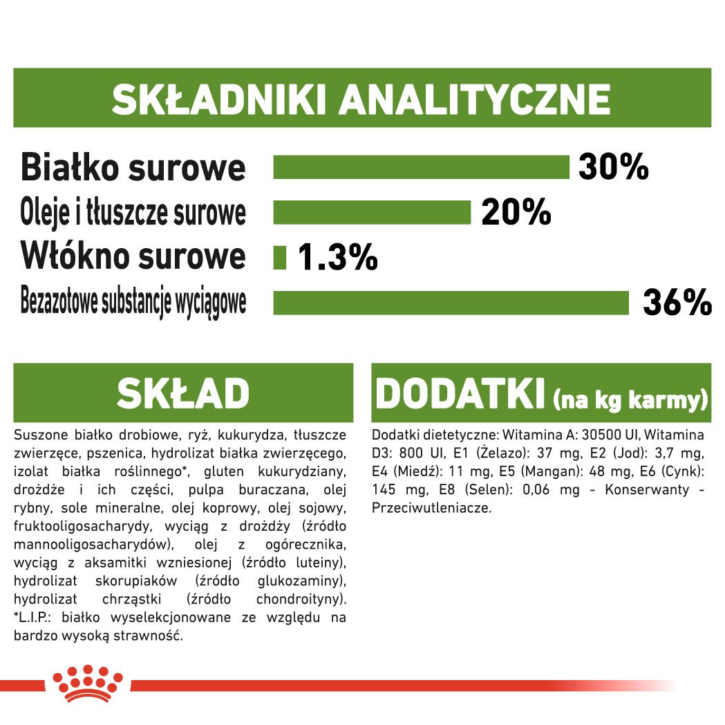 Składniki analityczne