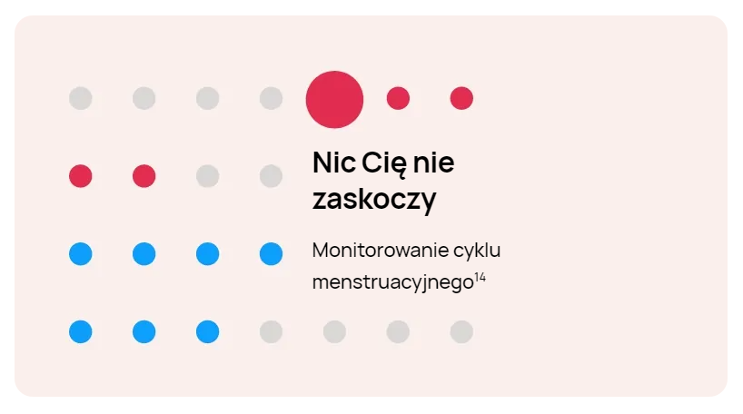 Huawei - monitorowanie cyklu