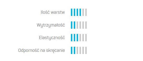 Cellfast Wąż ogrodowy QUATTRO