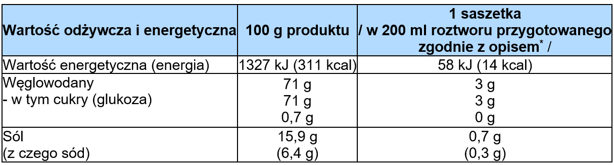 Acidolit tabela wartości odżywcze
