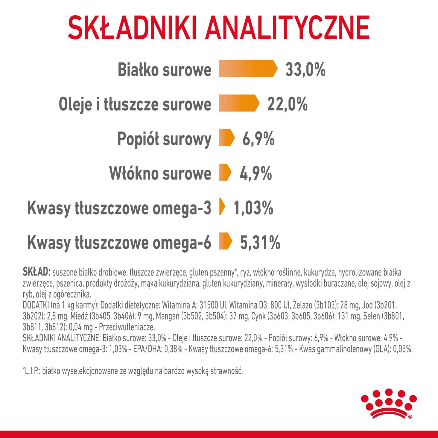 Składniki analityczne