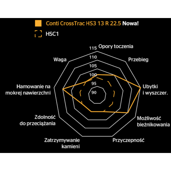 Conti CrossTrac HS3