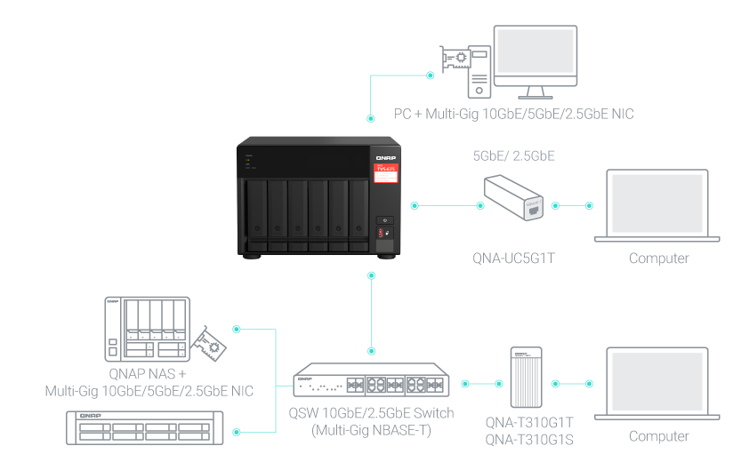 qnap