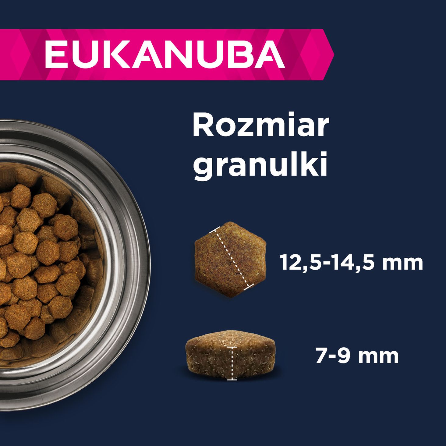 Eukanuba Sugestie dotyczące karmienia