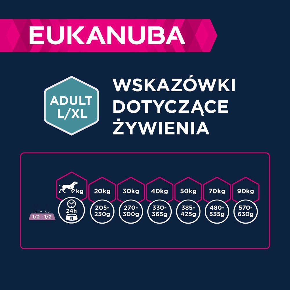 Eukanuba Dawkowanie