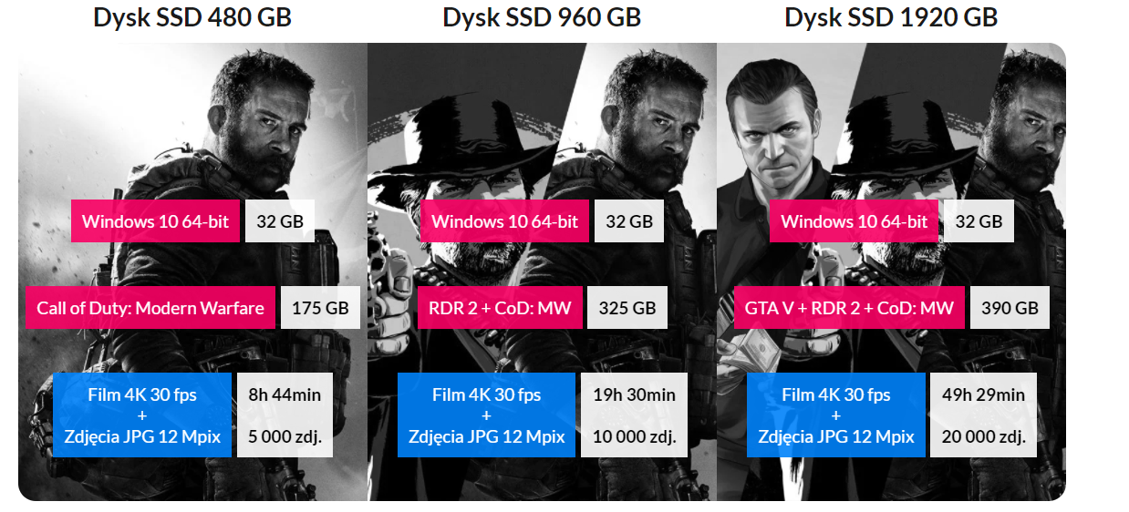 Dysk SSD Kioxia Exceria Series 480GB 2,5 (LTC10Z480GG8) - Opinie i ceny na