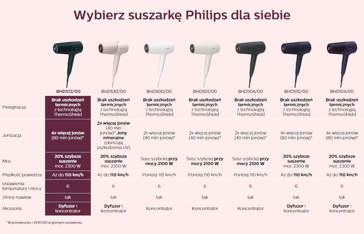 philips