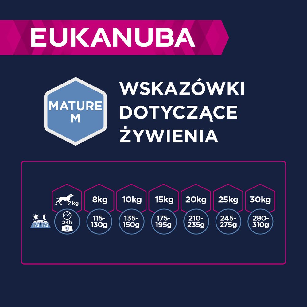 Eukanuba Dawkowanie