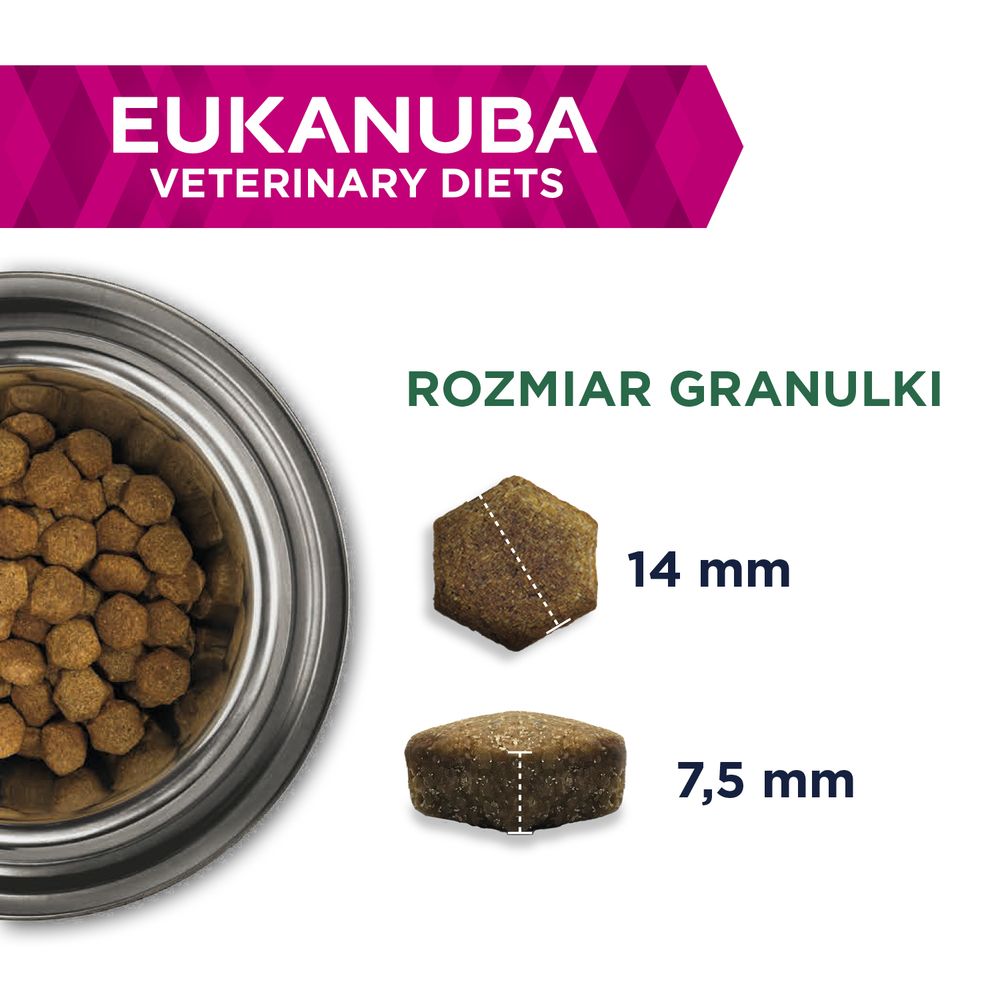 Рекомендації щодо годування Eukanuba