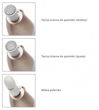 proficare