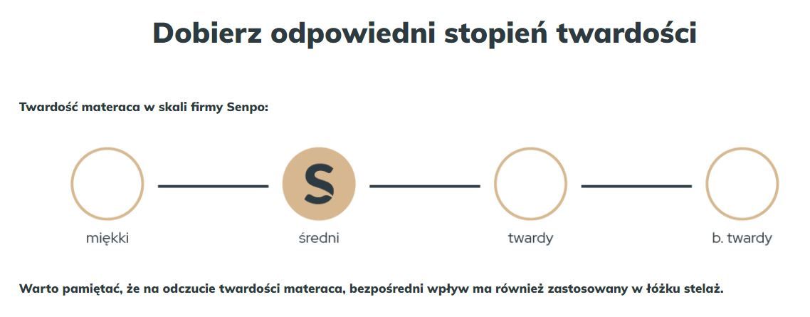 twardość