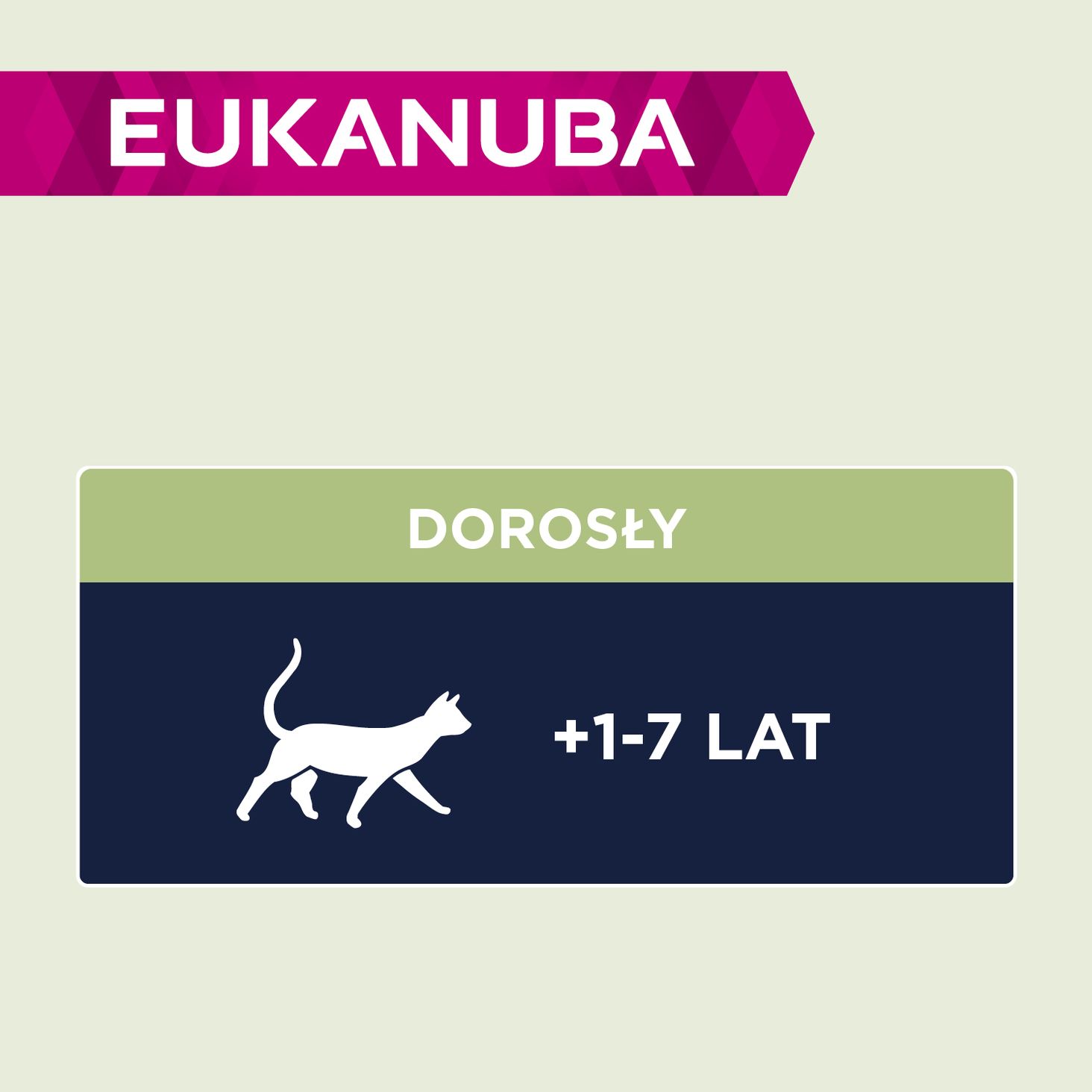 Рекомендації щодо годування Eukanuba