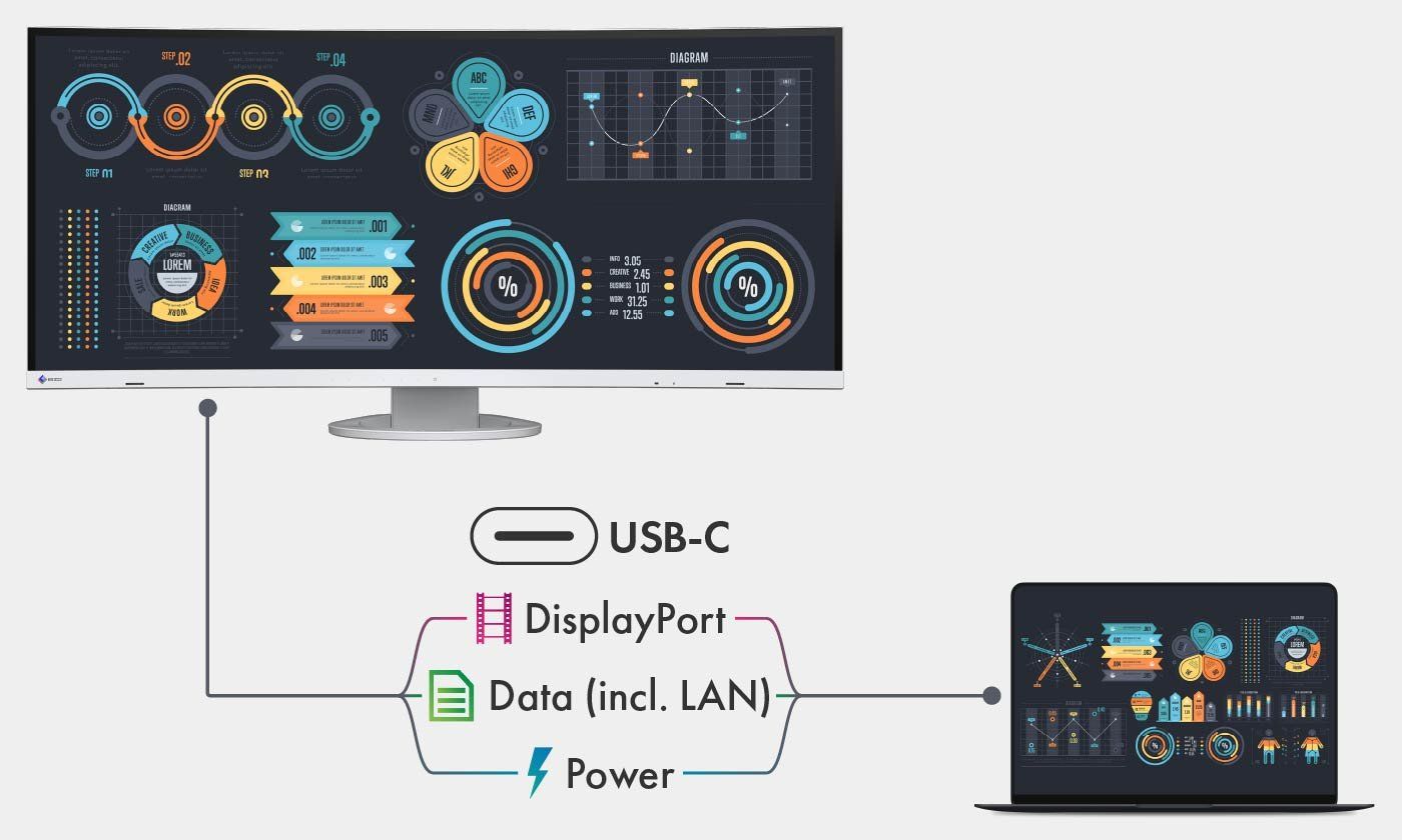 EIZO łączność USB -C