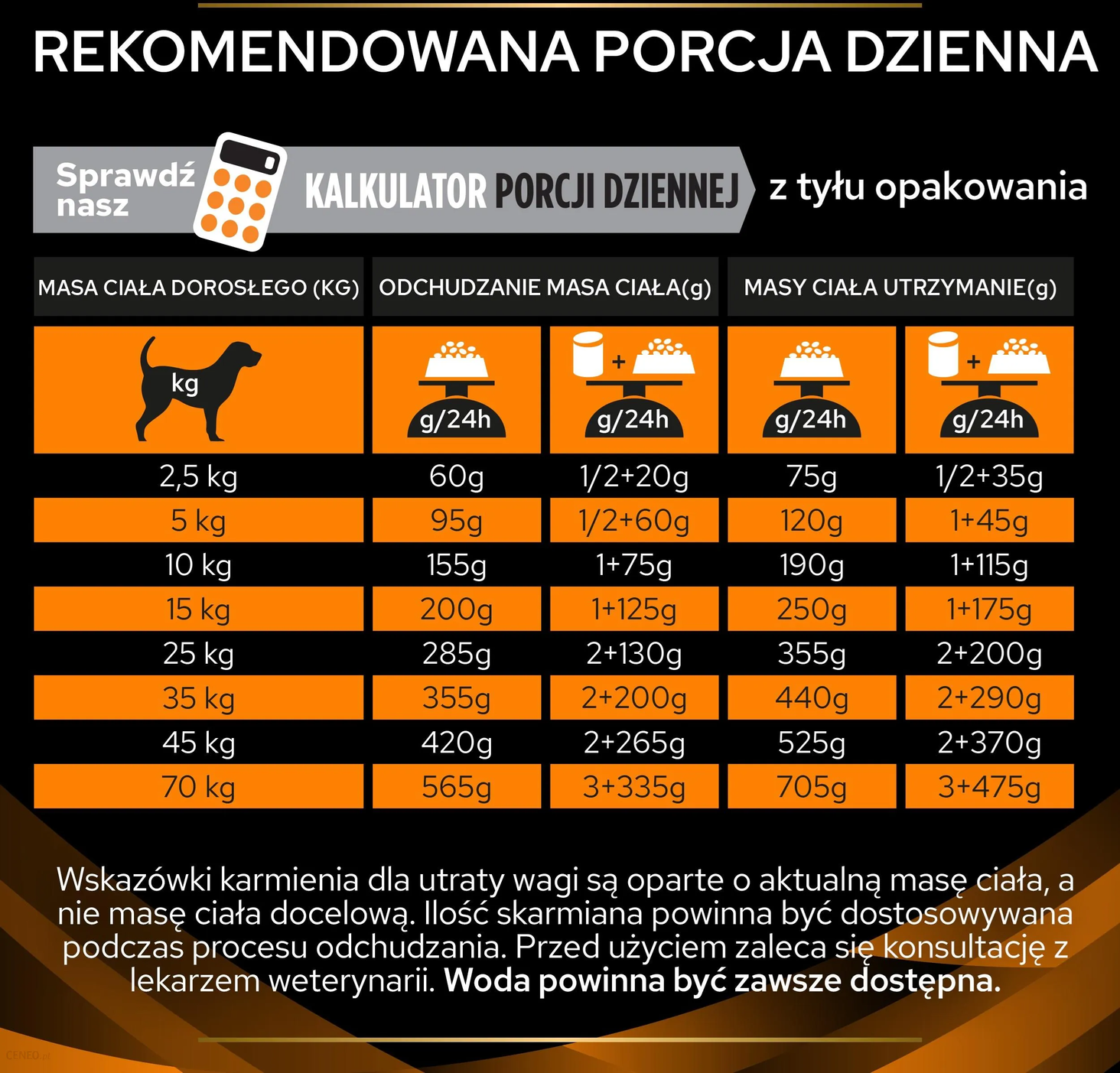 Purina Pro Plan Veterinary Diets CANINE NF 12kg  objawy