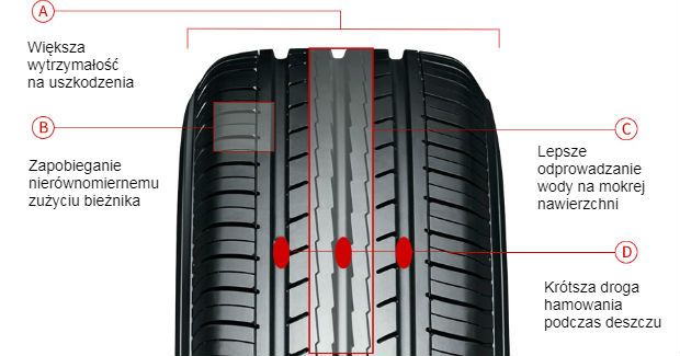215/45 R18、YOKOHAMA BluEarth-ES32、2022年 Yokohama BluEarth Es ES32: 80 %, 46 recenzji, od 267,00 zł